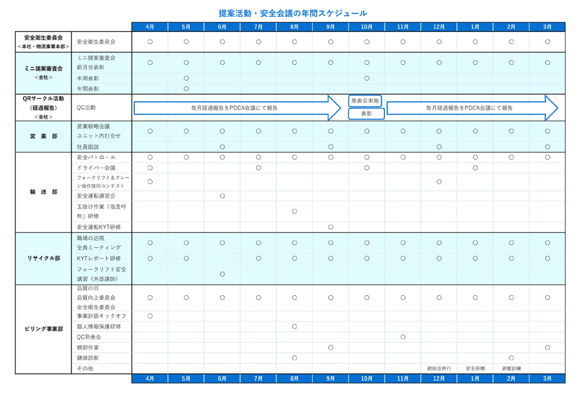 提案活動・安全会議の年間スケジュール